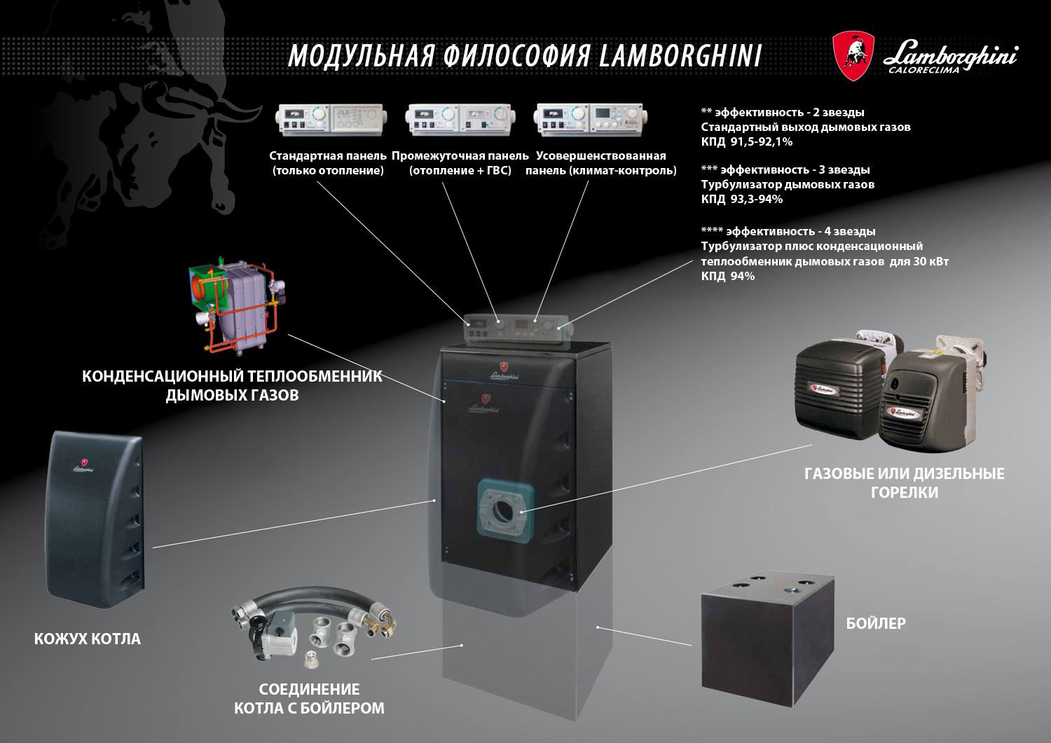 дизельные котлы lamborghini exa дизельные котлы lamborghini exa